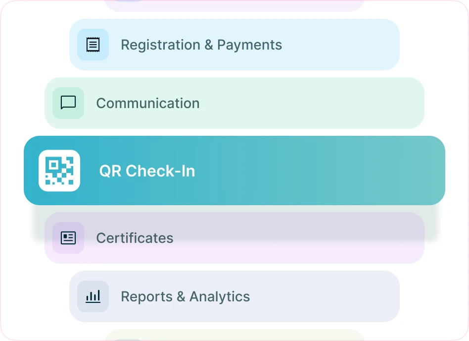 Docthub Events automation funnel highlighting QR Check-In