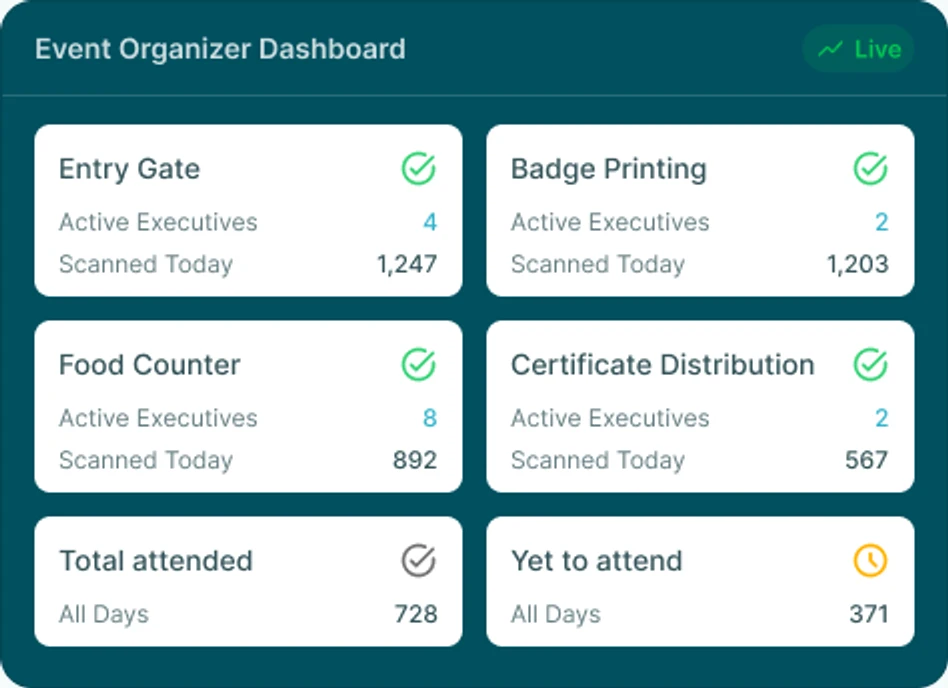 Event Organizer Dashboard showing live station activity
